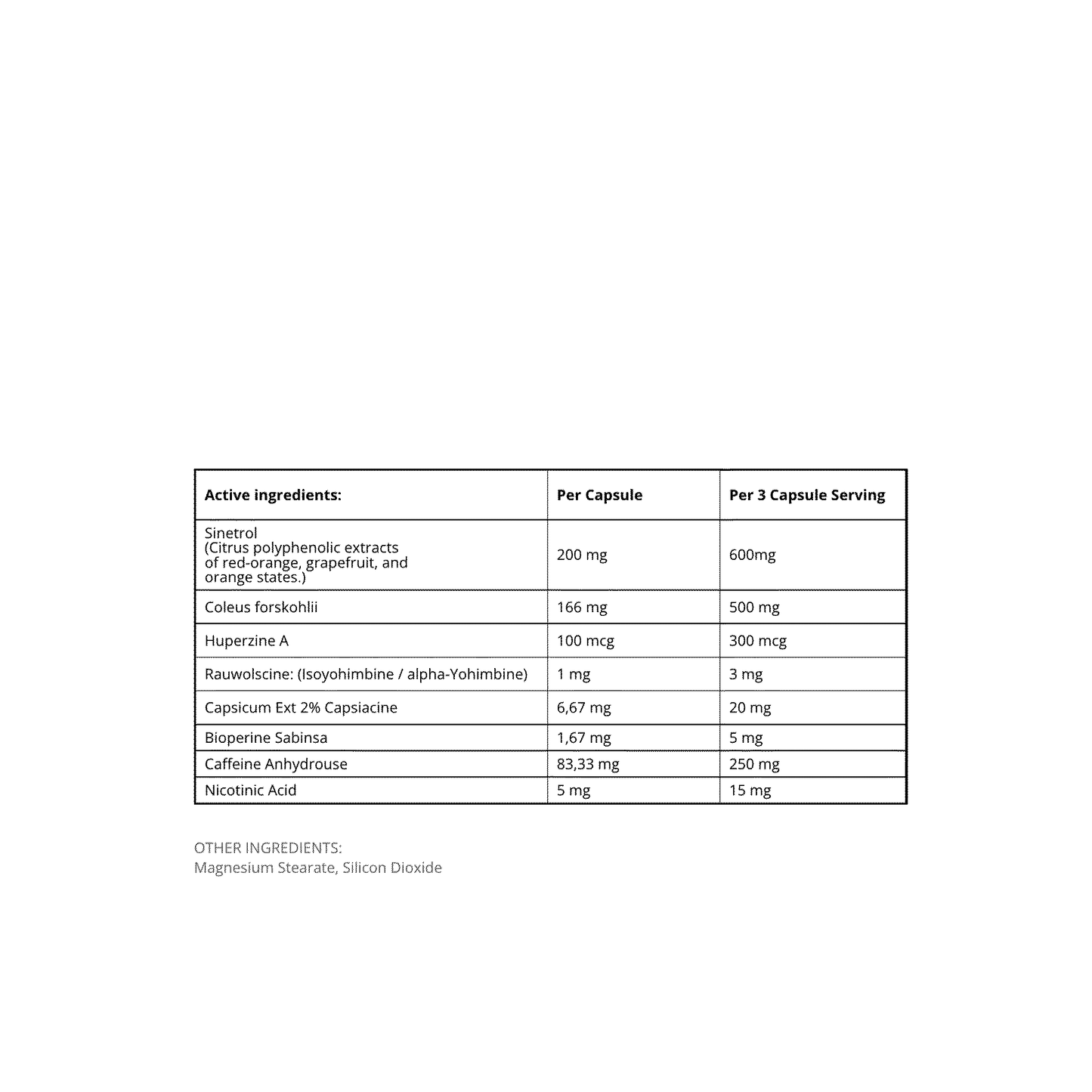 Active ingredients table for TNT Mercury Magma Burn supplement, including Sinetrol and other components per capsule and serving.