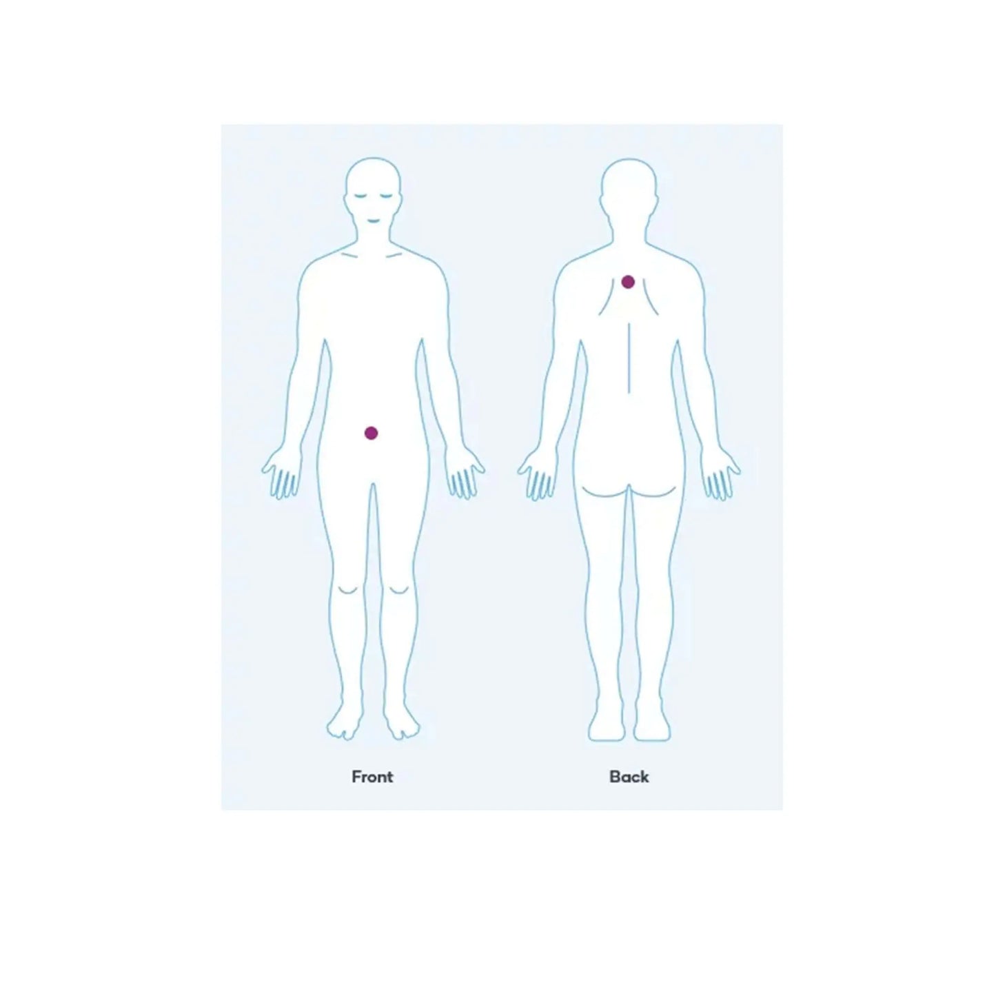 LifeWave X49™ Patches LifeWave