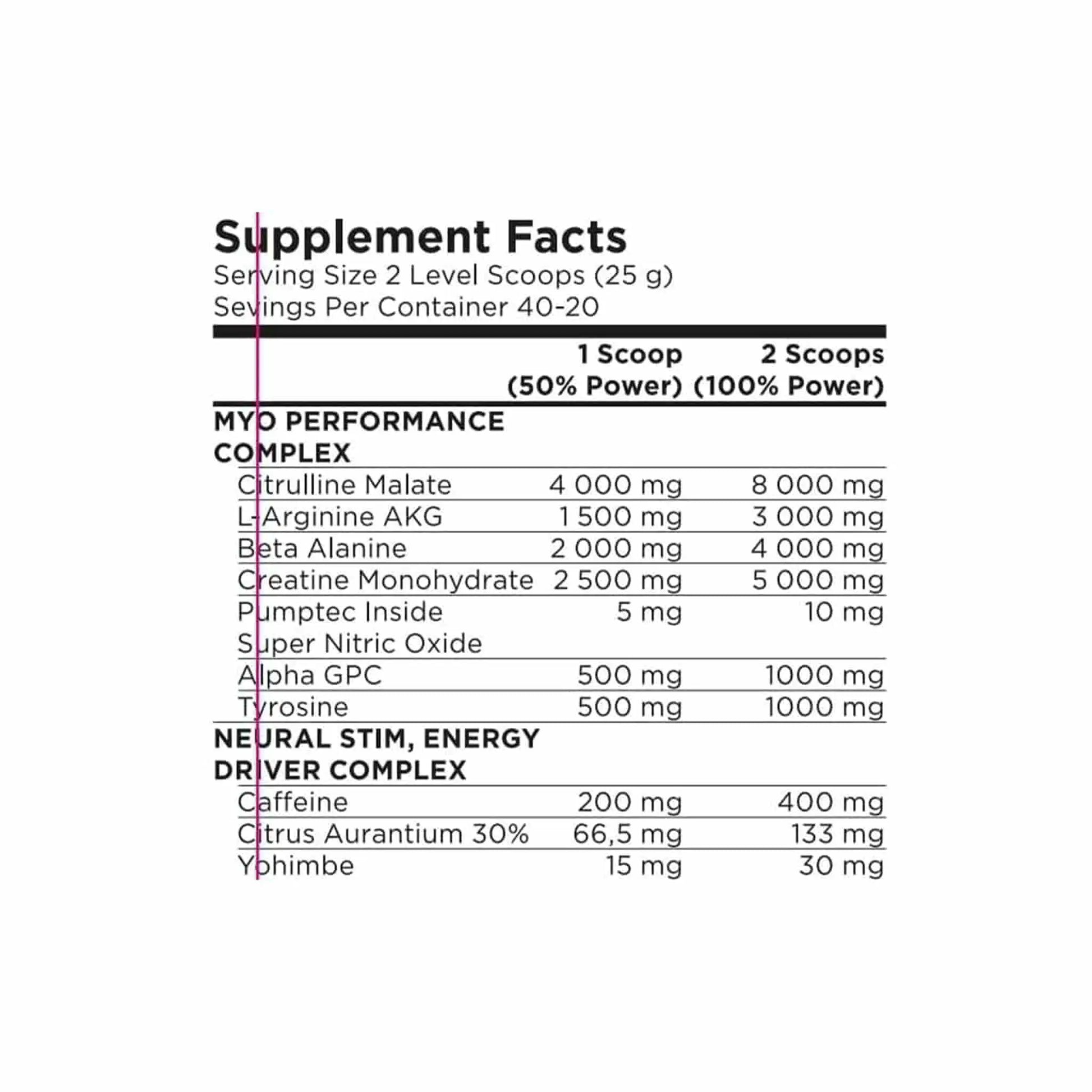 Supplement facts for Star Pharma Pro Nitro Pump detailing ingredients and dosages for optimal muscle performance.