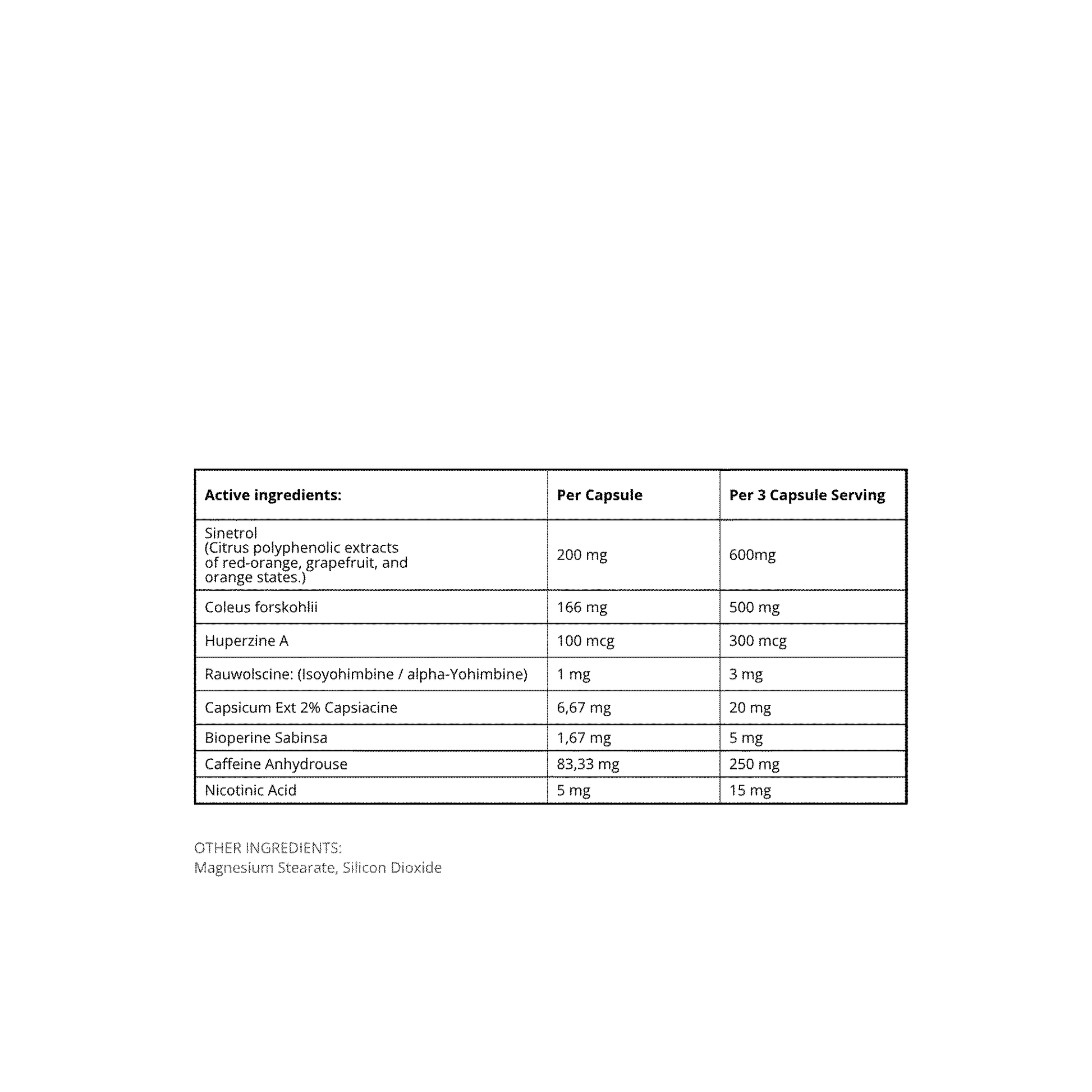 Active ingredients table for TNT Mercury Magma Burn supplement, including Sinetrol and other components per capsule and serving.
