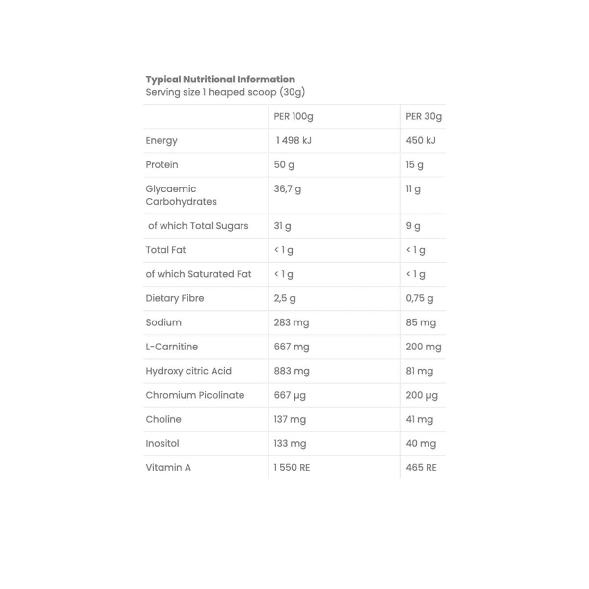 Nutritional information for Pro Nutrition Lean-Girl Shake n Slim, including calories, protein, and key ingredients per serving.