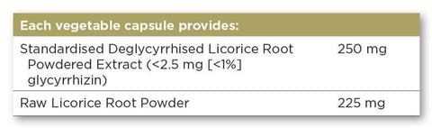 SOLGAR DEGLYCRRHISED LICORICE - Solgar | Energize Health
