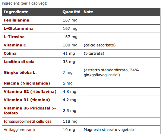 SOLGAR NEURO-NUTRIENTS - Solgar | Energize Health