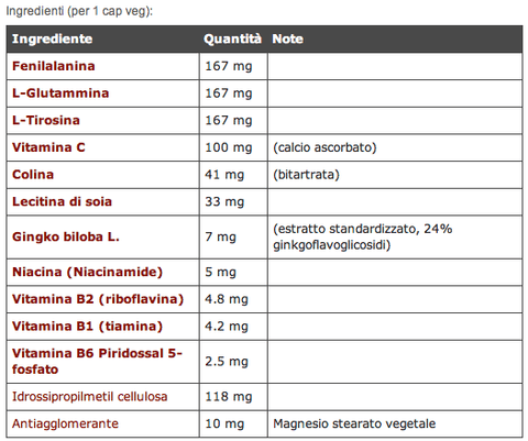 SOLGAR NEURO-NUTRIENTS - Solgar | Energize Health